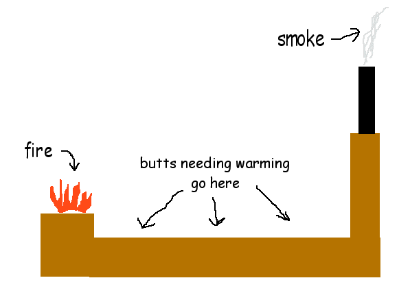rocket stove and butt warmer rocket_stove_butt_warmer.gif