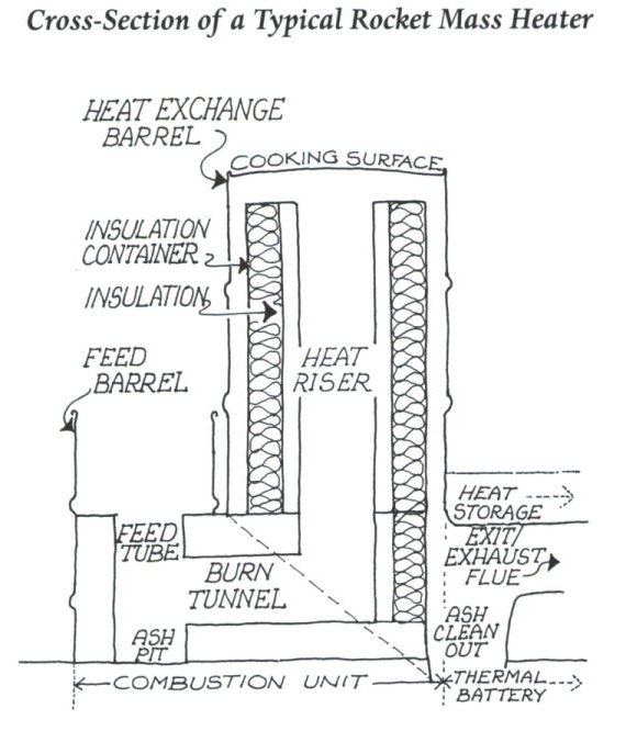 rocket stove and butt warmer rocket2.jpg rocket stove and butt warmer rocket2.jpg
