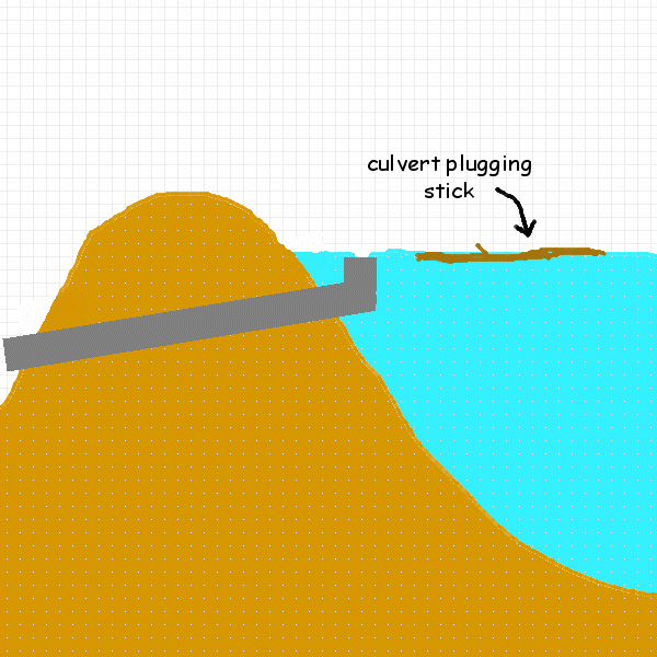 Sepp Holzer on ponds and "the monk" culvert_2.gif