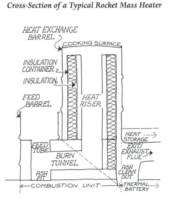 [Thumbnail for rocket2.jpg]