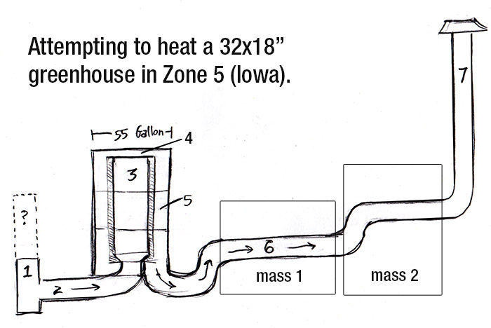 [RocketMassHeater_Iowa2012_700w.jpg]