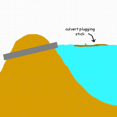 [Thumbnail for culvert_1.gif]