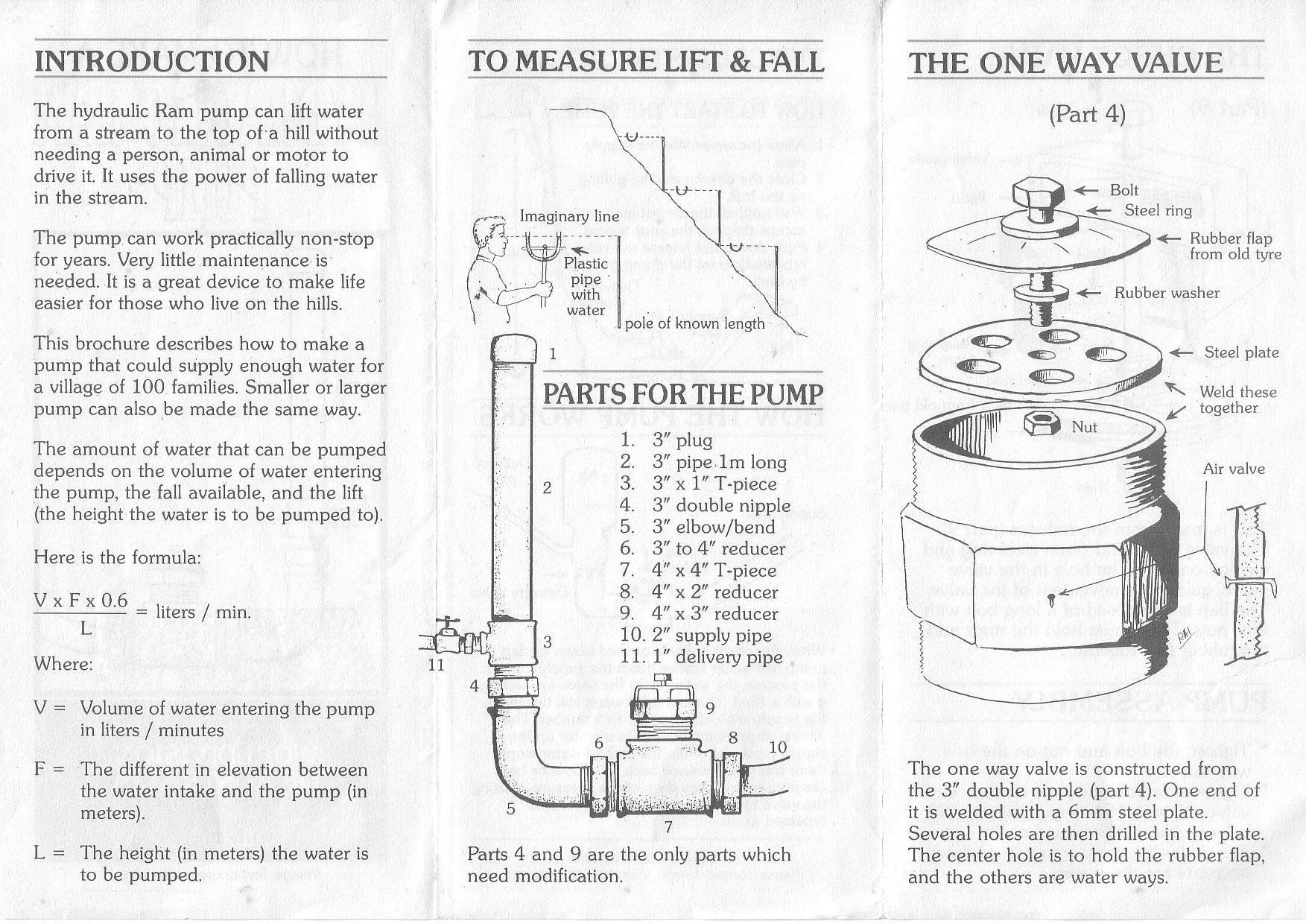 ram pump (homestead forum at permies)