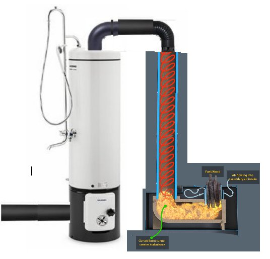 RocketWaterheater very simple to build (rocket stoves forum at permies)