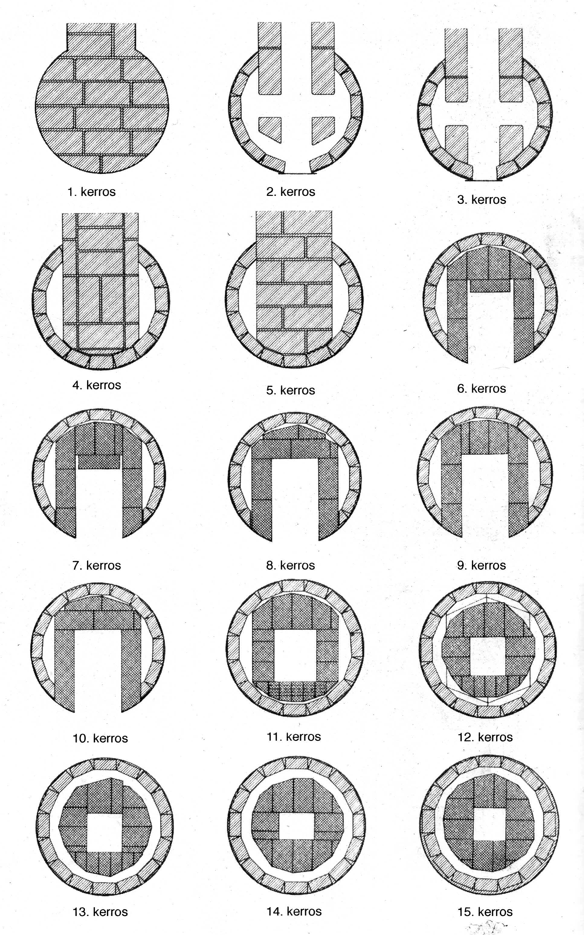 печь кирпичная круглая голландка. печь голландка круглая чертеж. круглая печь голландка порядовка. печь голландка круглая в кожухе. сделать круглую печь.