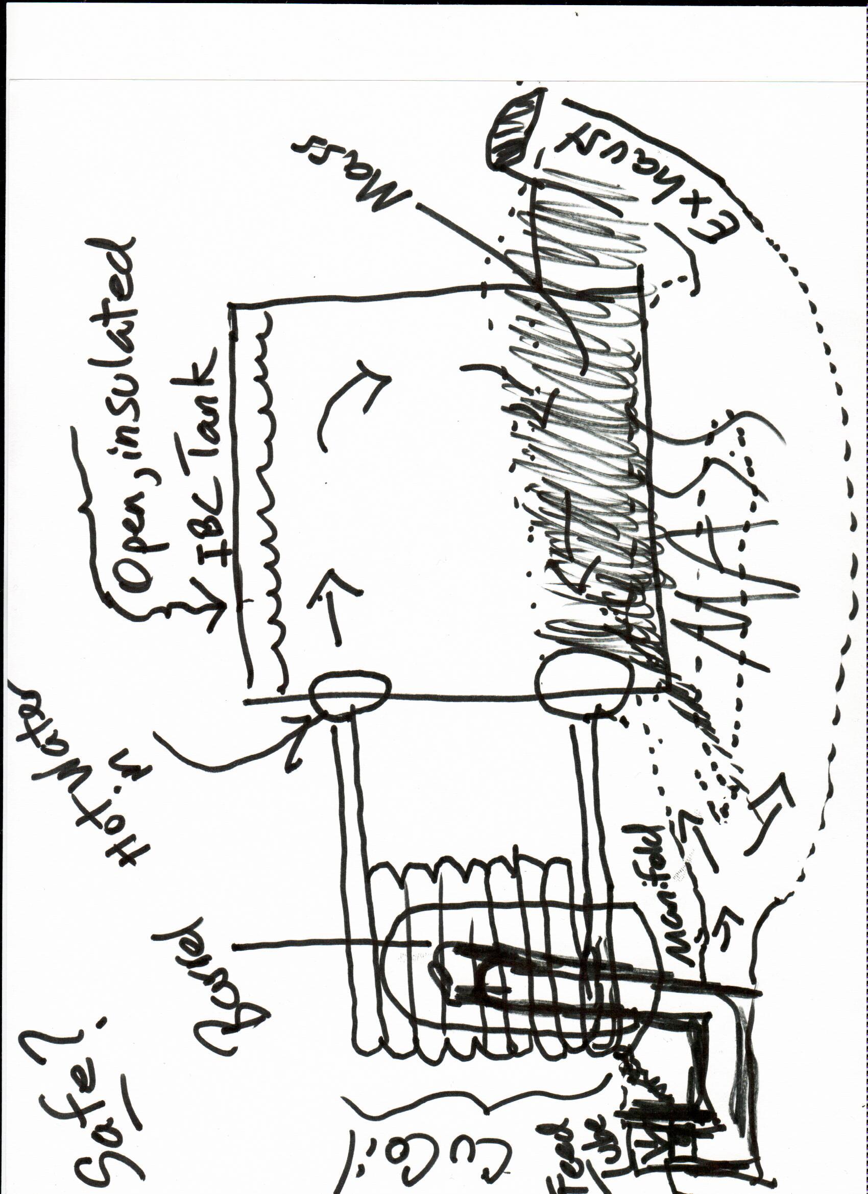 Requesting hot tub guidance` (rocket mass heater forum at permies)